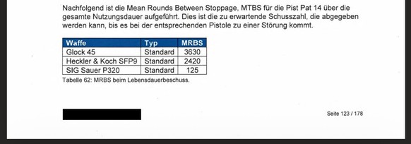 Störraten der drei von Armasuisse getesteten Pistolenmodelle, die als neue Schweizer Armee-Dienstpistole infrage kamen und im Evaluationsverfahren waren.