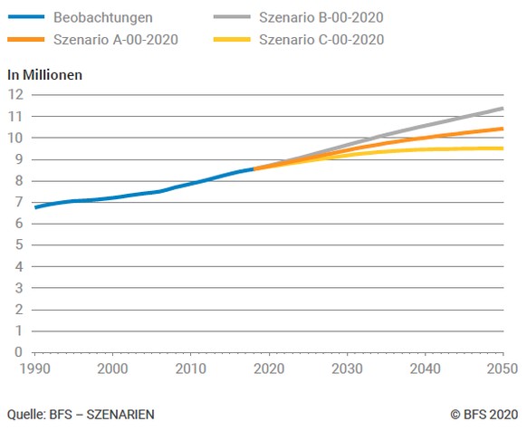 Die Bevölkerung der Schweiz
im Jahr 2023 BfS Statistik