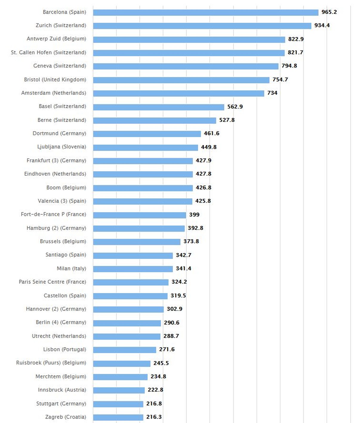 Tabelle Kokainkonsum in Europa 2017