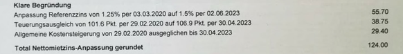 Mietzinserhöhung, klare Begründung Referenzzinssatz, Teuereungsausgleich