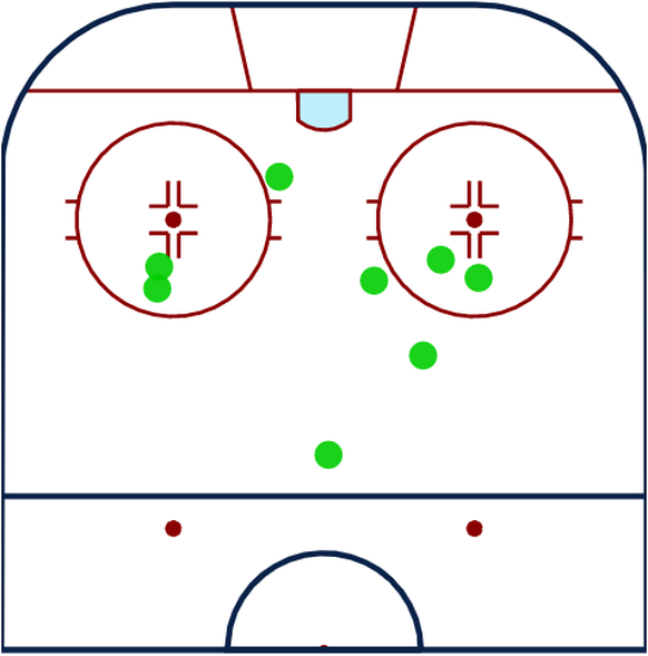 Abschlusspositionen Powerplay ZSC – Halbfinal Spiel 1.