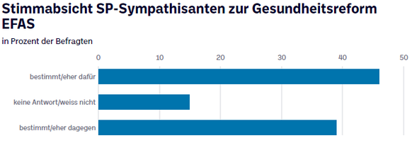 Stimmabsicht SP