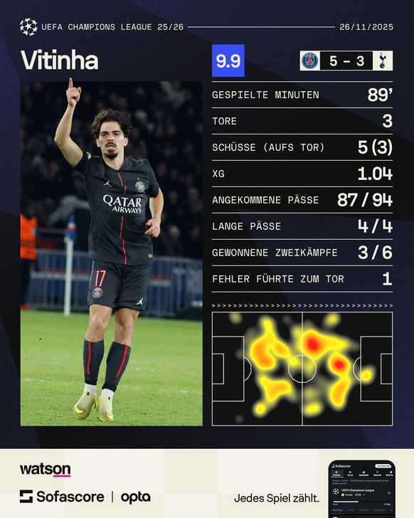 Vitinha (PSG Paris Saint-Germain) gegen Tottenham Hotspur Spurs