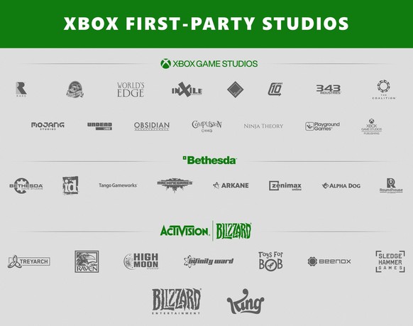 Mit Activision Blizzard kommt eine Reihe weiterer Game-Studios unter das Xbox-Dach.