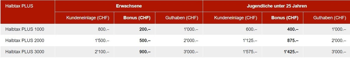 halbtax plus