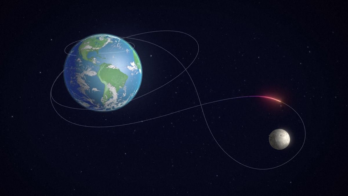 La trajectoire de la mission Artemis II.