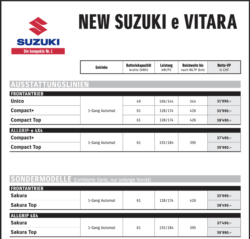 Auszug aus der Schweizer Preisliste des Suzuki E-Vitara.
