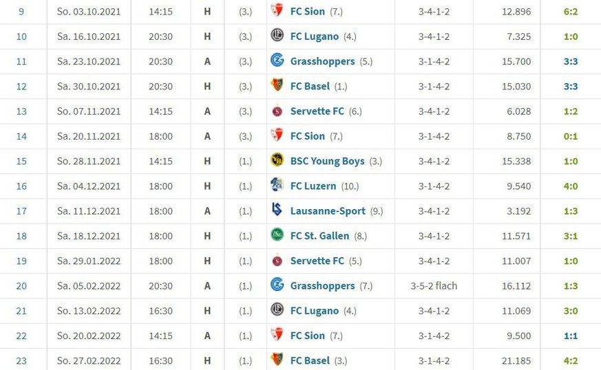 Der FCZ-Spielplan seit Oktober 2021.