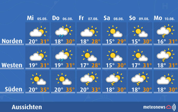Die Temperaturen bleiben mit um die 30 Grad hochsommerlich warm bis heiss.