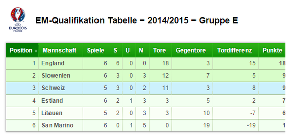 tabelle em-qualifikation 14.06.2015