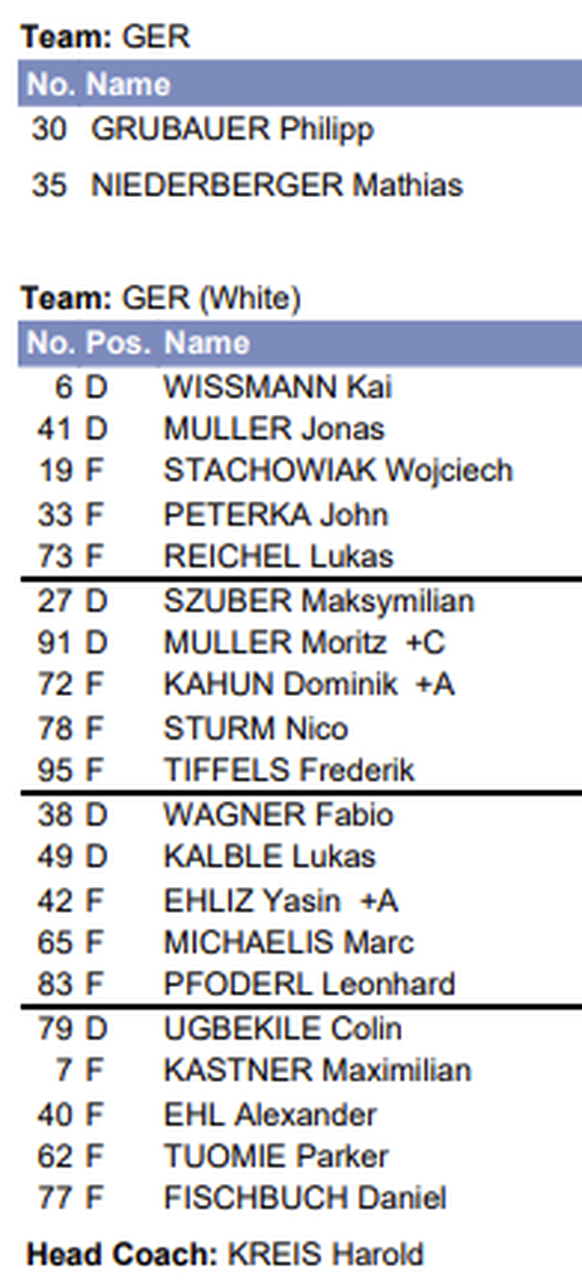 Eishockey-WM: Die Aufstellung von Deutschland im WM-Viertelfinal gegen die Schweiz.