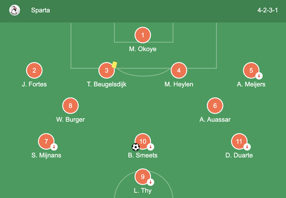 Sparta Rotterdam Aufstellung gegen PSV Eindhoven.