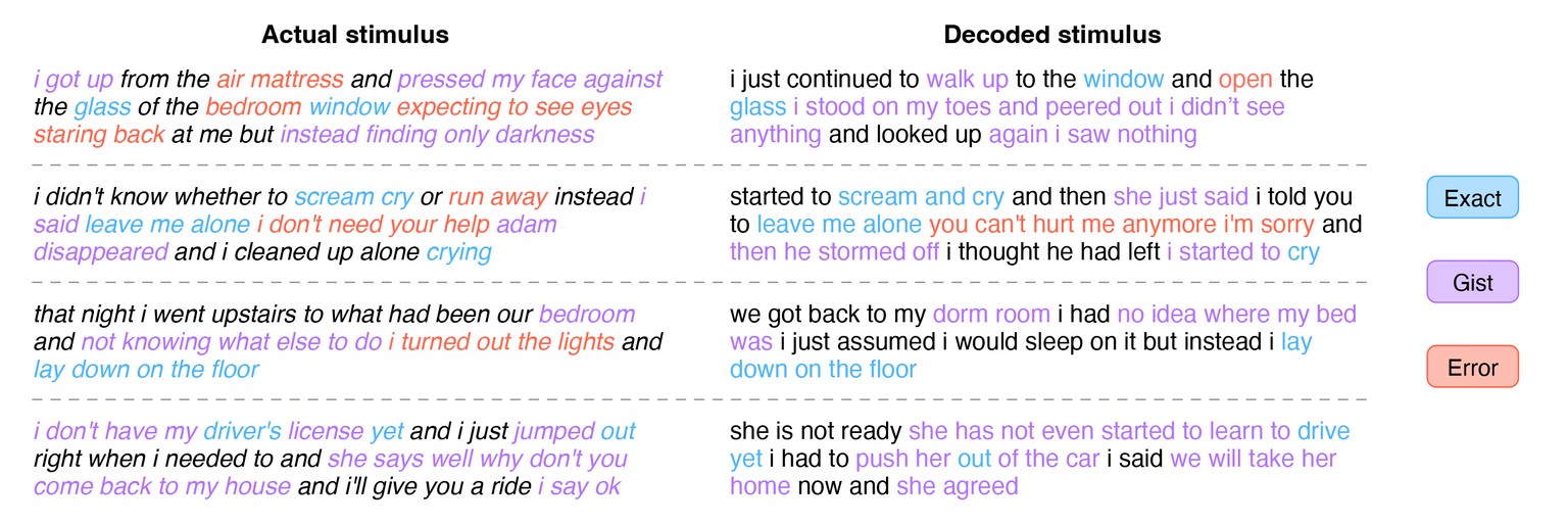 Blue: accurate interpretation, purple: similar interpretation, red: wrong interpretation.
