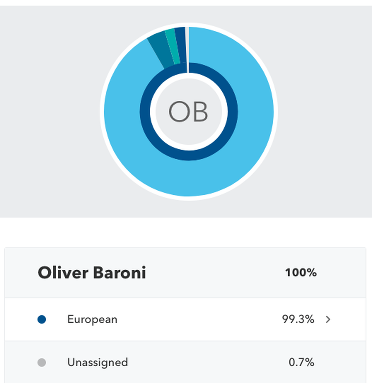 Amaze yourself my heritage dna https://you.23andme.com/reports/ancestry_composition/
