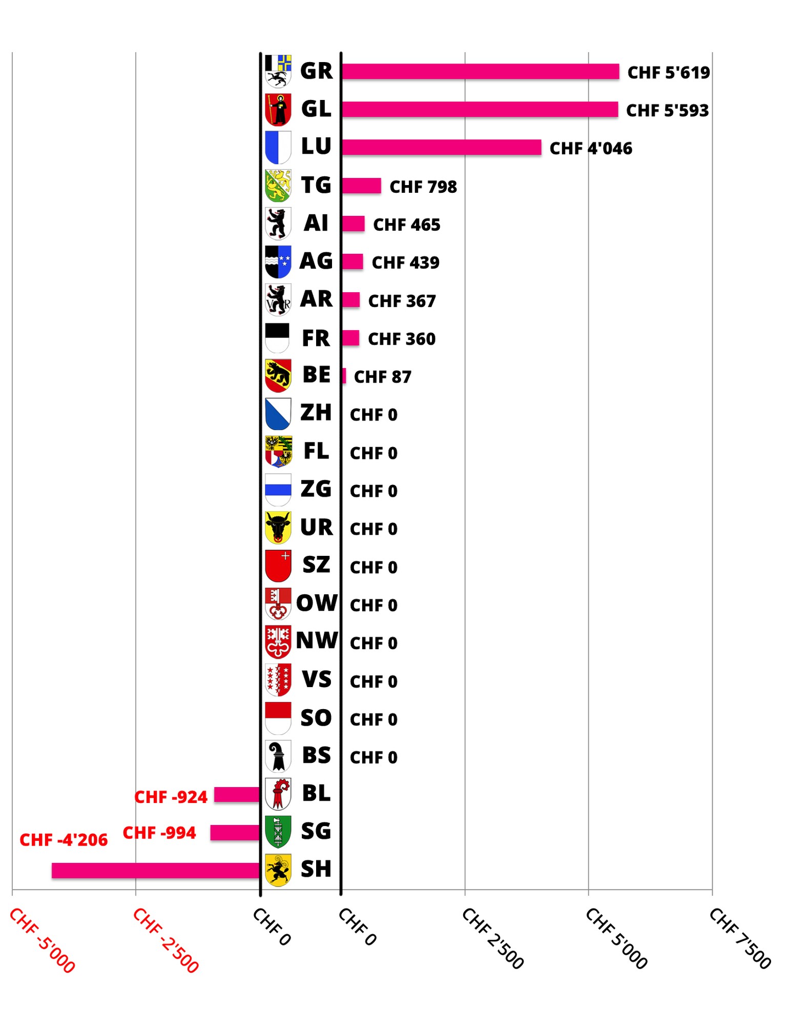 Lehrerlöhne 2017