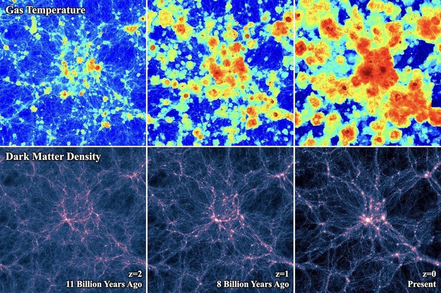 Computergestützte Simulation der Entwicklung der großräumigen Struktur (unten) und der Temperatur im Universum (oben). Die Zeit läuft von links nach rechts; das Bild ganz rechts zeigt den Zustand heut ...