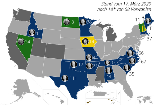 US-Vorwahlen 2020 Bernie Sanders gegen Joe Biden, Stand: 17. MÃ¶rz