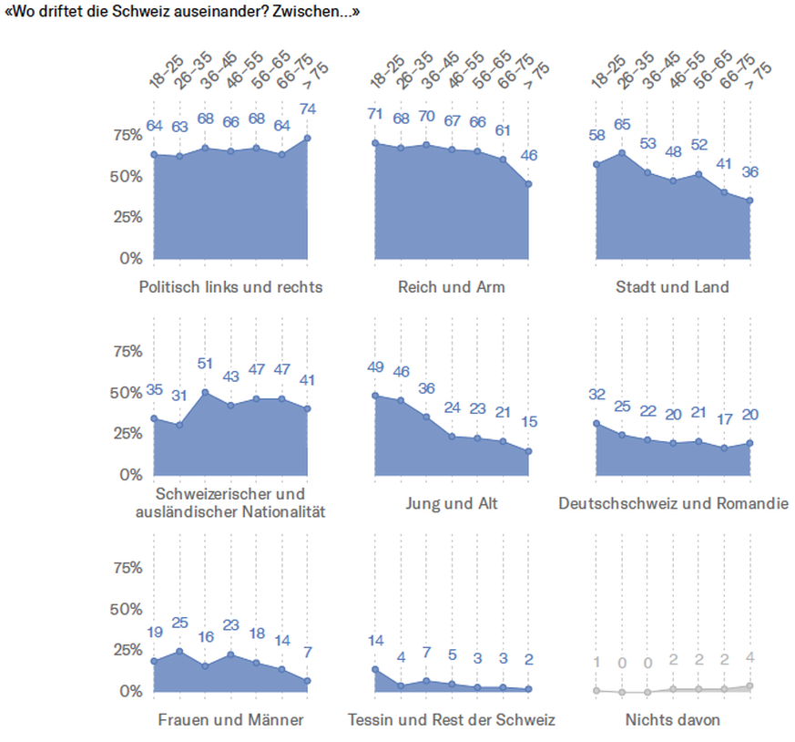 sotomo Generationen-Barometer 2025