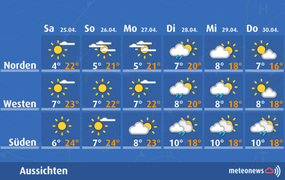 Der Ausblick auf die nächsten sechs Tage.
