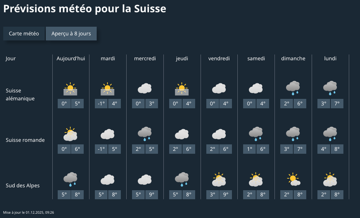 La météo suisse cette semaine