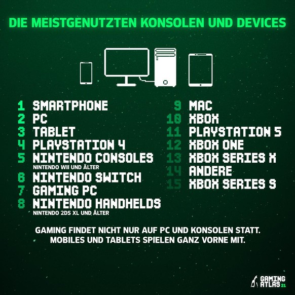 Gaming Atlas Schweiz 2021