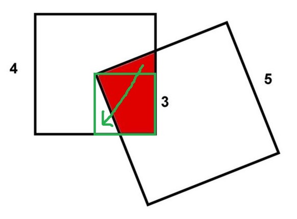 Wie gross ist die rote Fläche? Wenn du schlau bist, siehst du die Lösung sofort
...kann man auch so betrachten/sehen :)