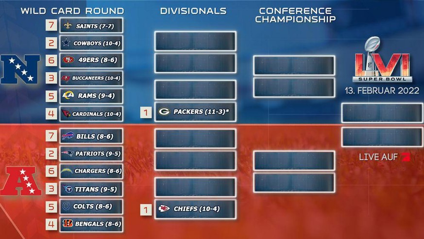 Diese Teams wären aktuell in den Playoffs.