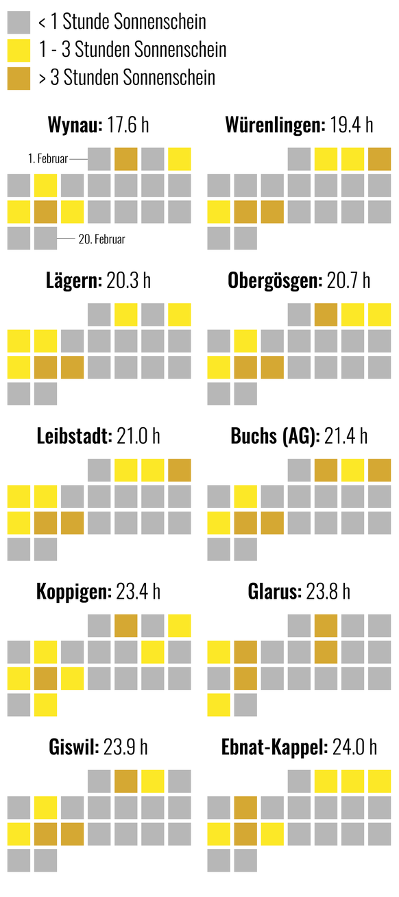 Kalender Schattenlöcher Schweiz im Februar 18