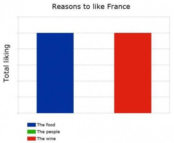 Frankreich