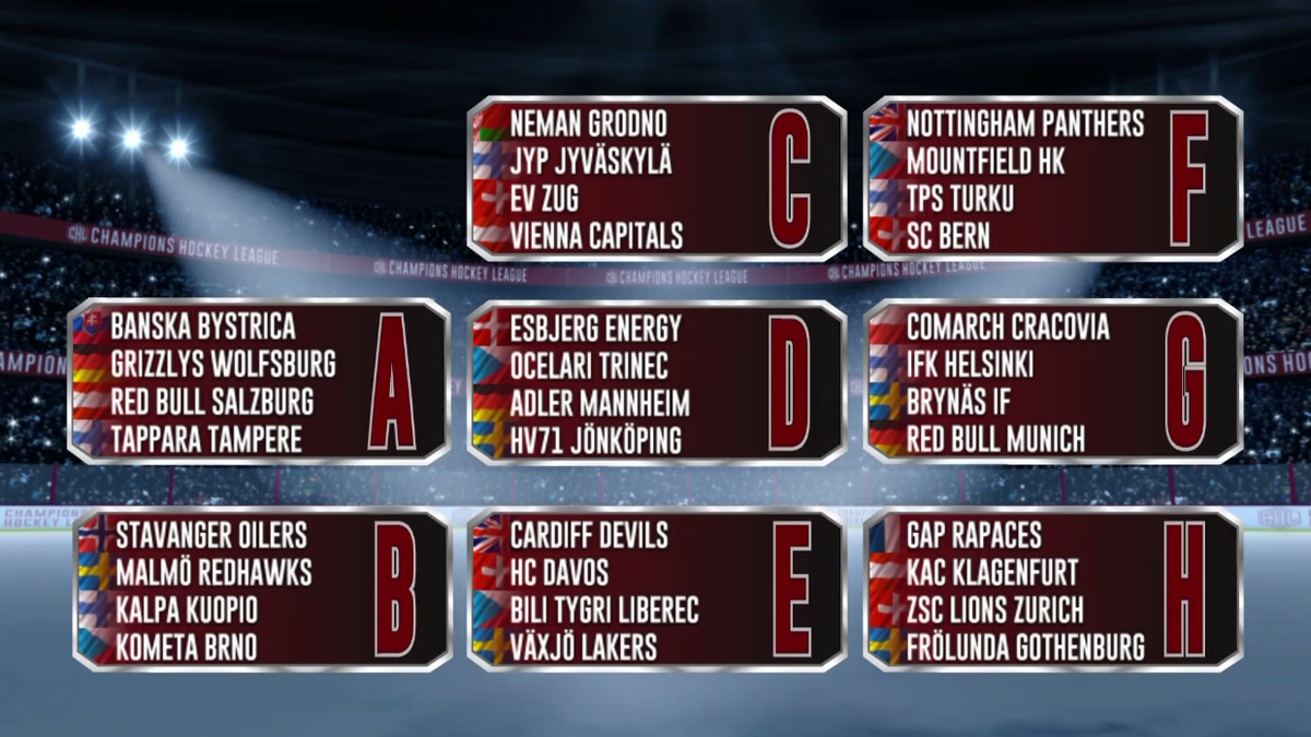 In diesen Gruppen wird in der Champions Hockey League gespielt