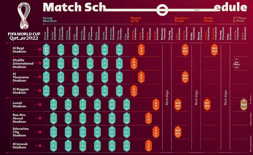 Der Spielplan der WM 2022 in Katar.