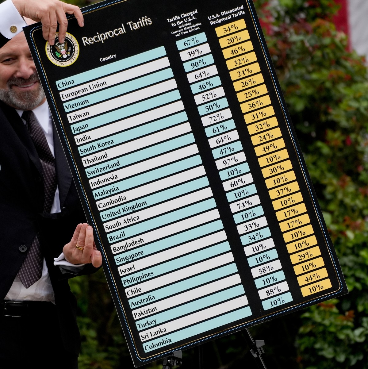 epa12006255 Howard Lutnick, US commerce secretary, holds a board during a tariff announcement in the Rose Garden of the White House in Washington, DC, USA, 02 April 2025. Trump plans to roll out tarif ...