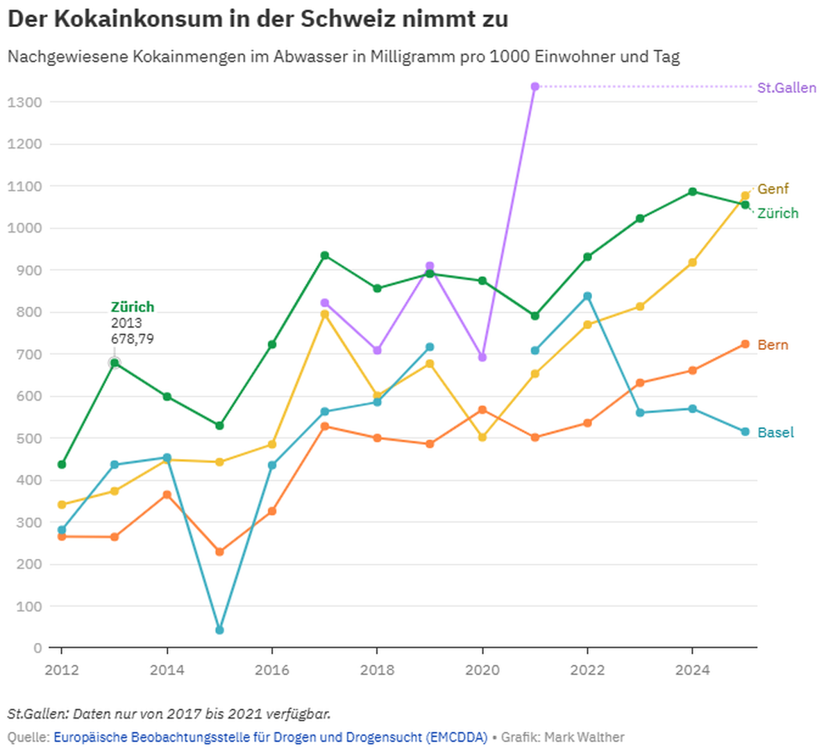 koks grafik schweiz