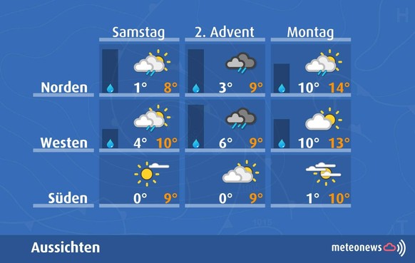 Wetter Prognosen Wochenende 5. Dezember 2025