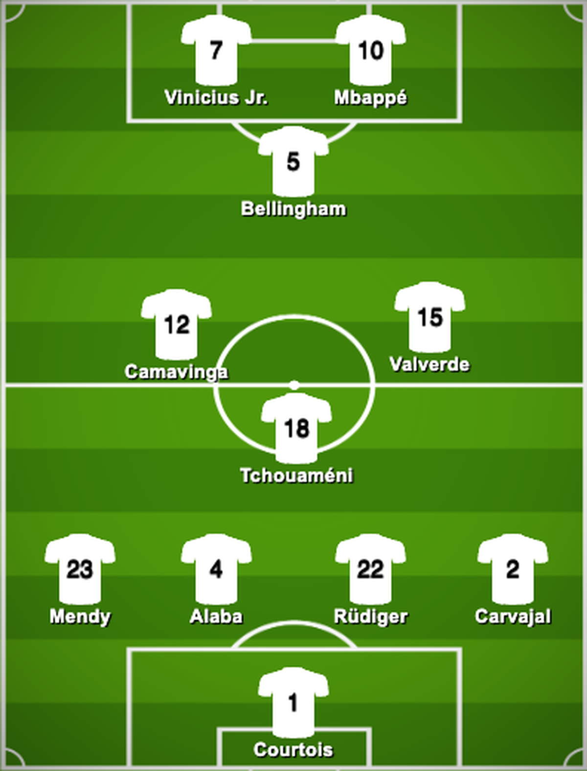 Spielt Real weiterhin im 4-3-1-2 …