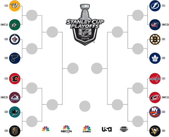 Der Playoff-Baum der NHL. In dieser Vorschau kümmern wir uns um die rechte Seite, die Eastern Conference.