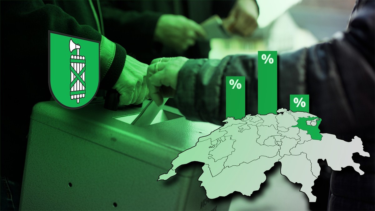 Abstimmungen in der Schweiz am 22. September 2024: Die Resultate aus dem Kanton St. Gallen.