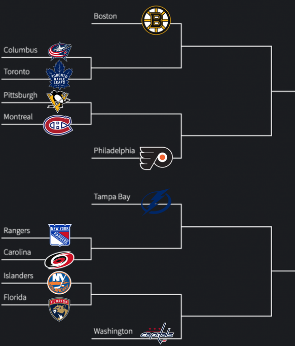 NHL Playoffs 2020, possible playoffs brackets