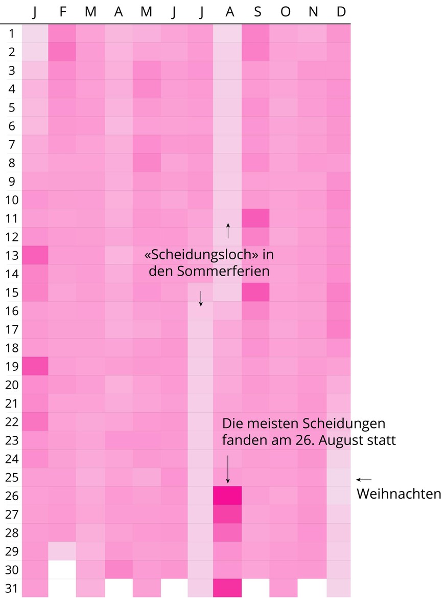 Heatmat Scheidungen in der Schweiz