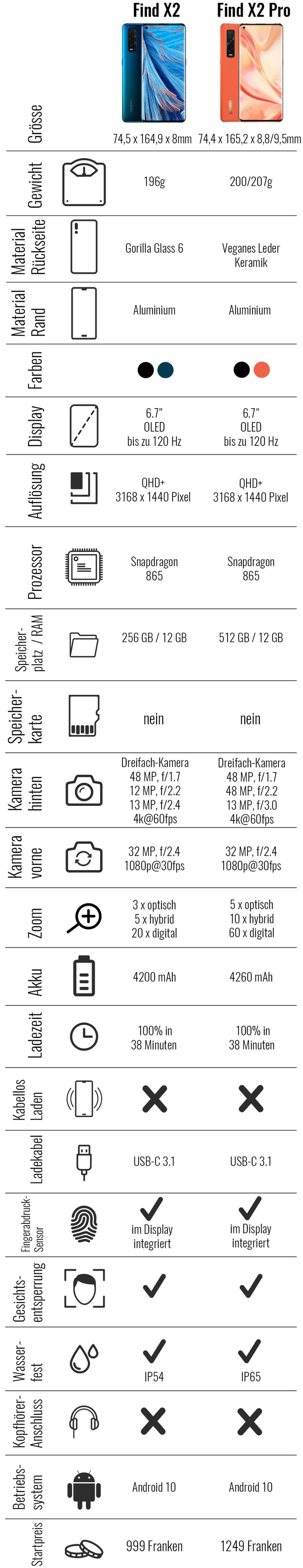 Oppo Find X2 Pro Datenblatt