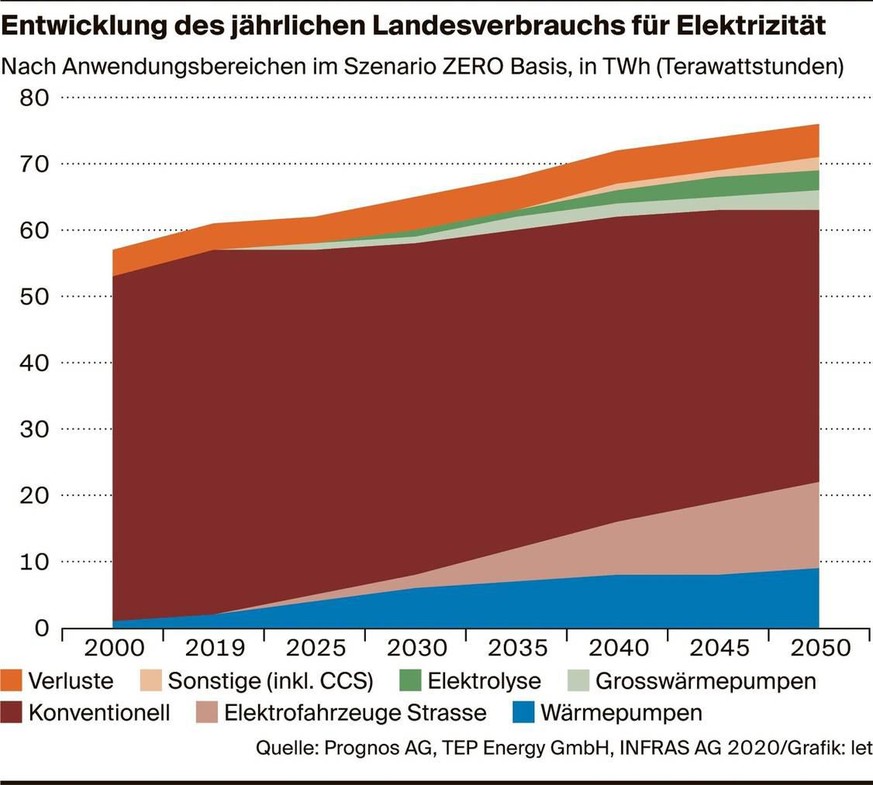 Handynutzer können auf das Bild klicken, um die Grafik zu vergrössern.