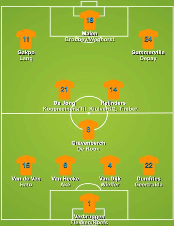 Niederlande WM 2026