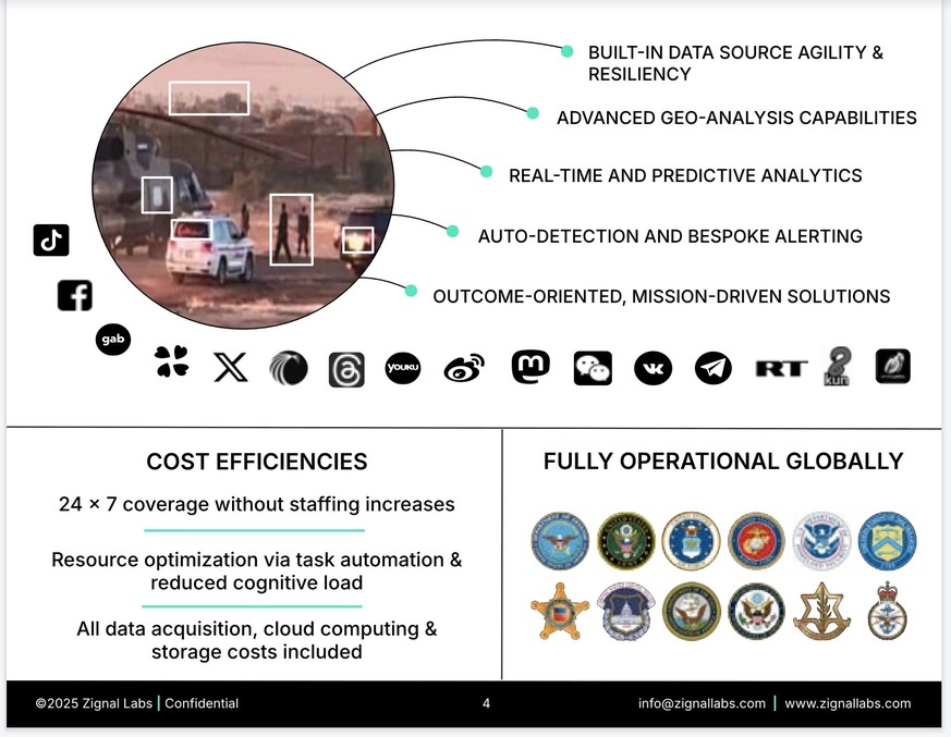 Screenshot zur Social-Media-Überwachungssoftware von Zignal Labs
