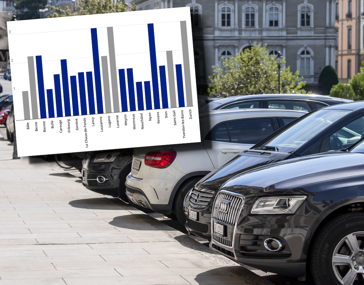 Voici les villes suisses où les parkings coûtent le plus cher.