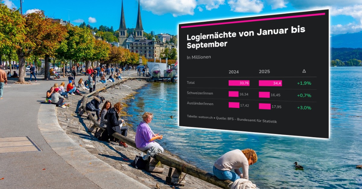 Schweizer-Hotellerie-nach-erneutem-G-steplus-im-September-auf-Rekordkurs