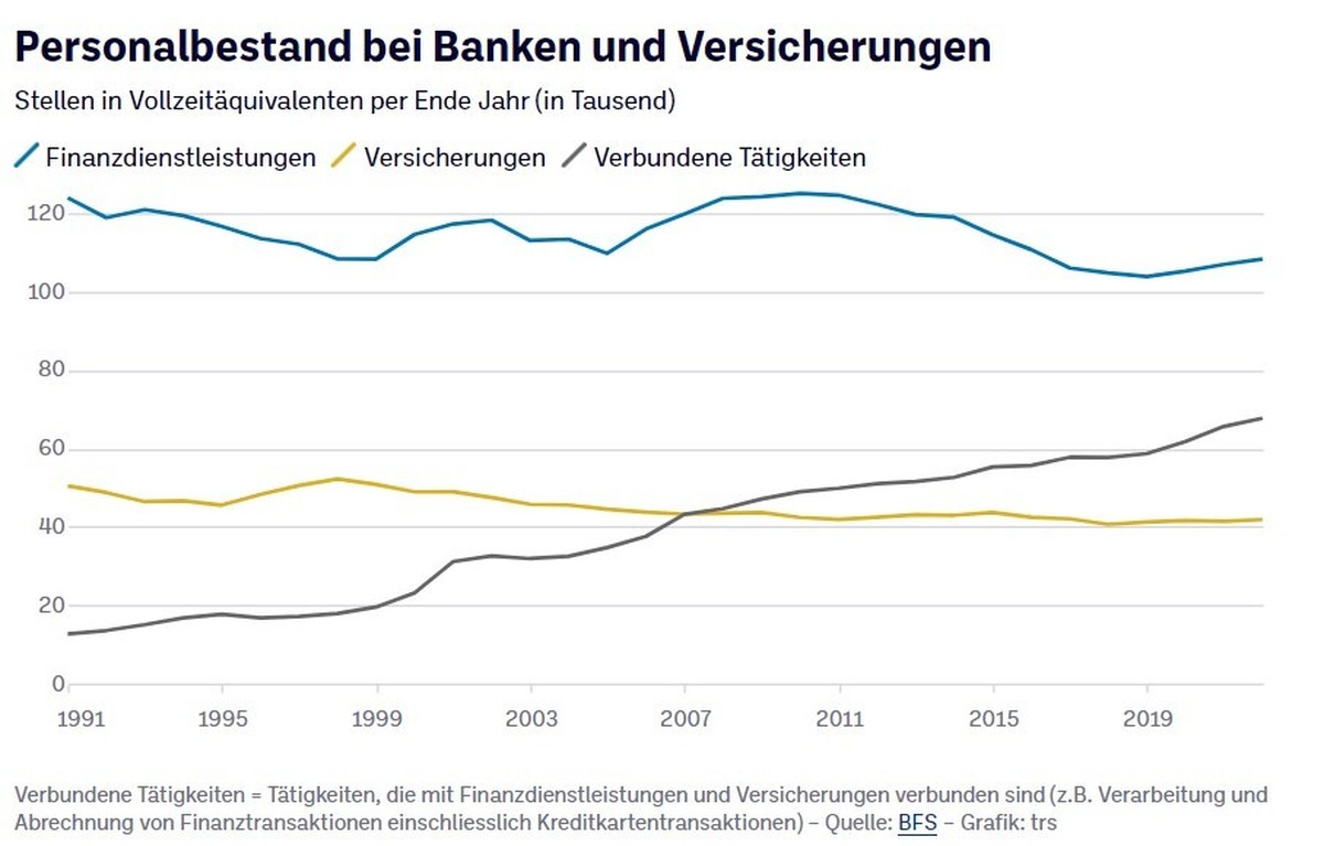 Grafiken AZ Credit Suisse