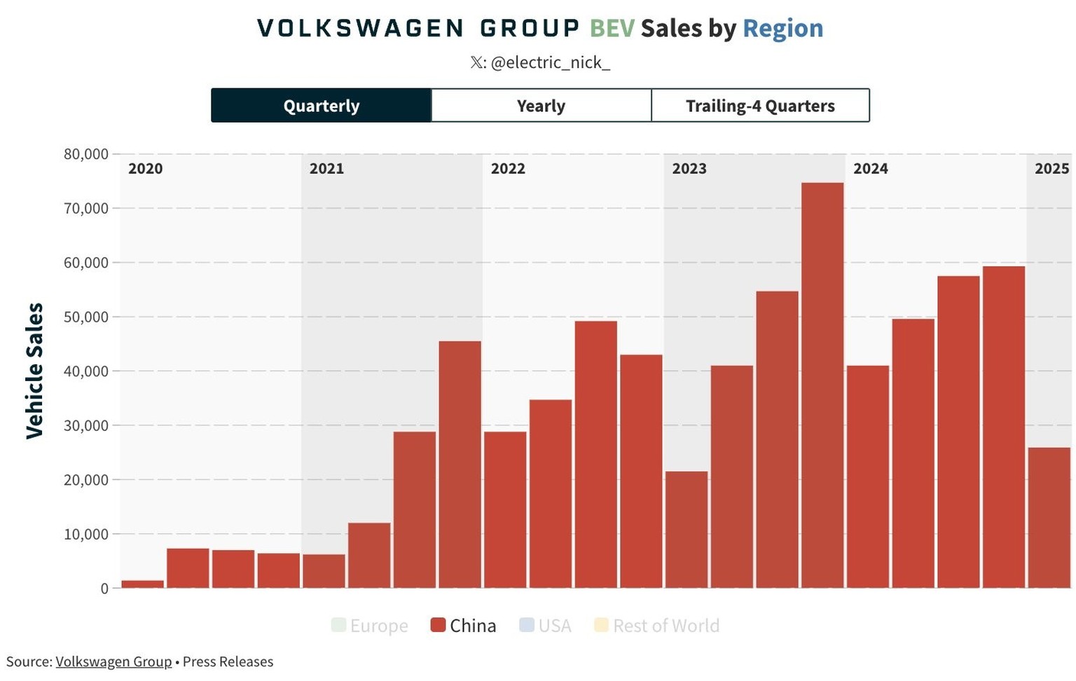 VWs E-Autos sind in China chancenlos und speziell für chinesische Bedürfnisse entwickelte E-Modelle werden frühestens ab 2026 produziert.