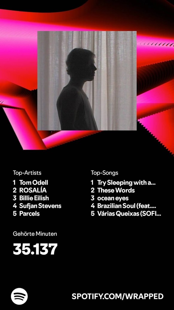 spotify wrapped tom odell