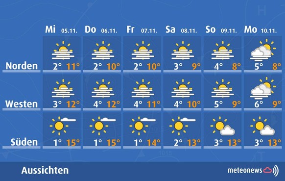 Wetter Prognosen Meteonews