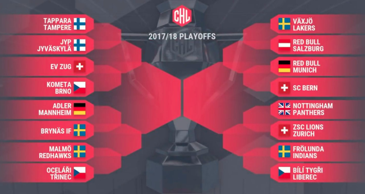 CHL playoff